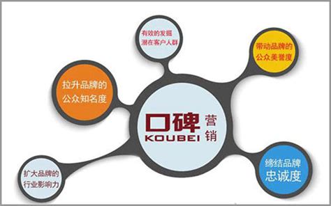 口碑好的SEO企业这样选 专业待遇与实效解读